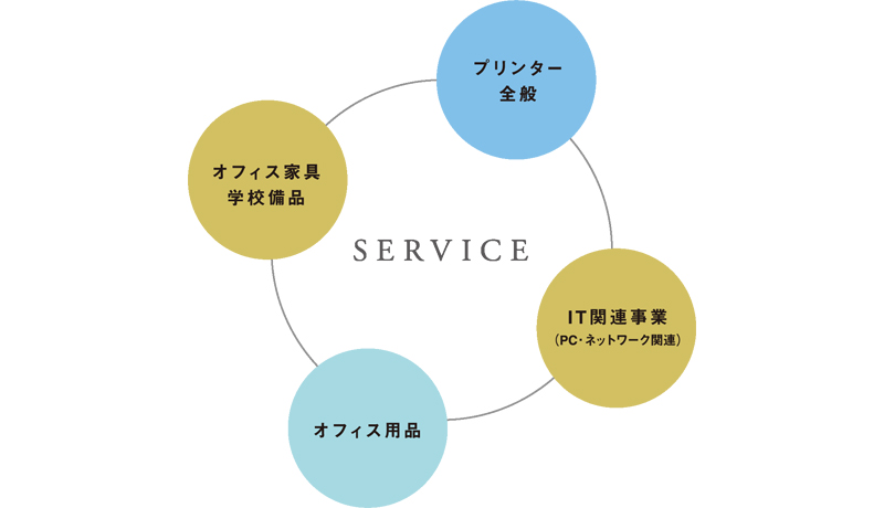 サービスの紹介