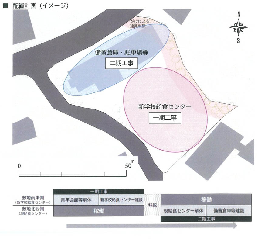 与論町給食C事業者プロポ
