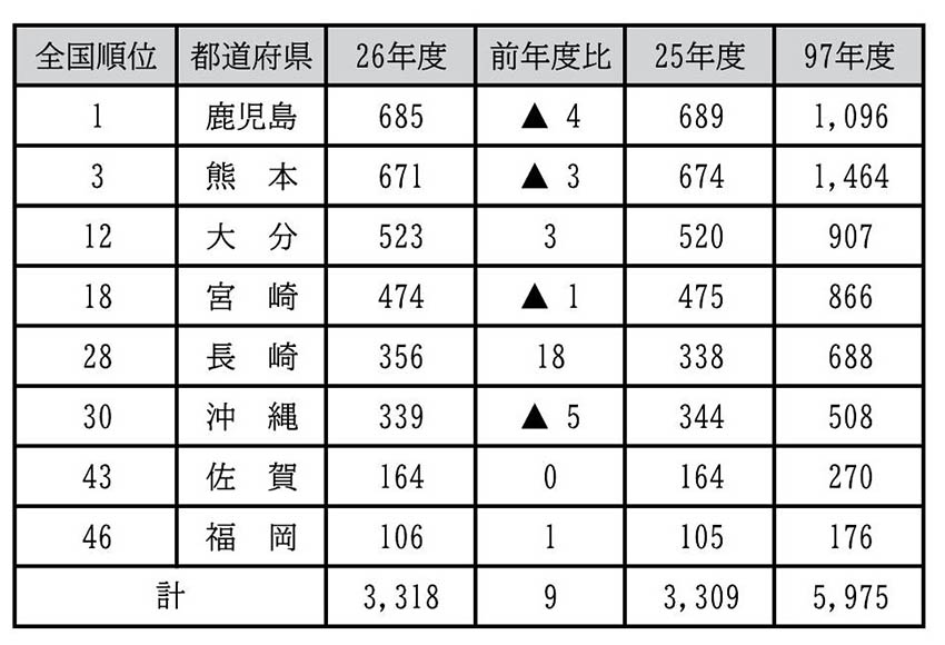 全国建設業協会　４７都道府県の会員企業数