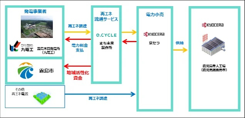 4月から再エネスキーム開始