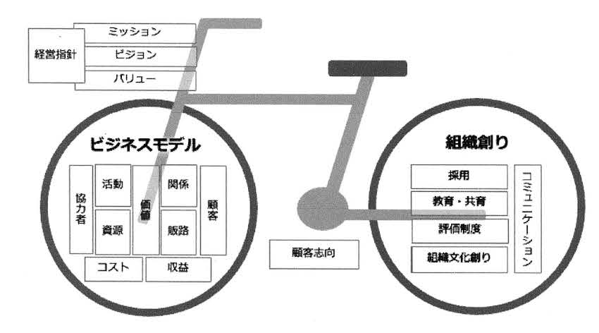 人手不足時代の組織開発／企業文化づくり／福留　進一（㈱現場サポート　代表取締役社長）