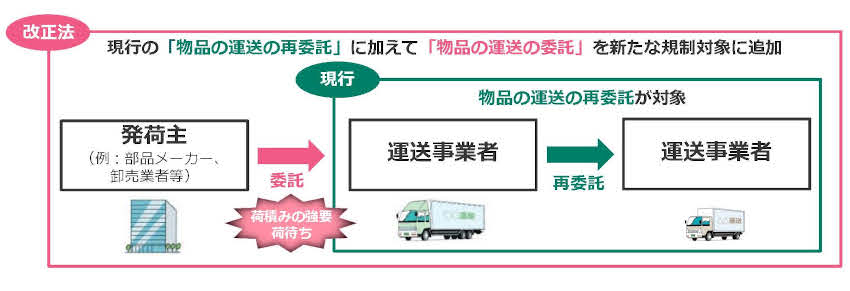 教えて！けんせつＱ＆Ａ　３０９／取適法について④