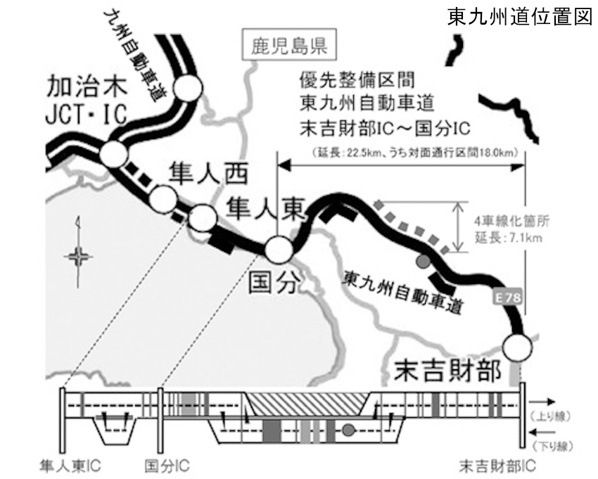 ＮＥＸＣＯ発注見通し