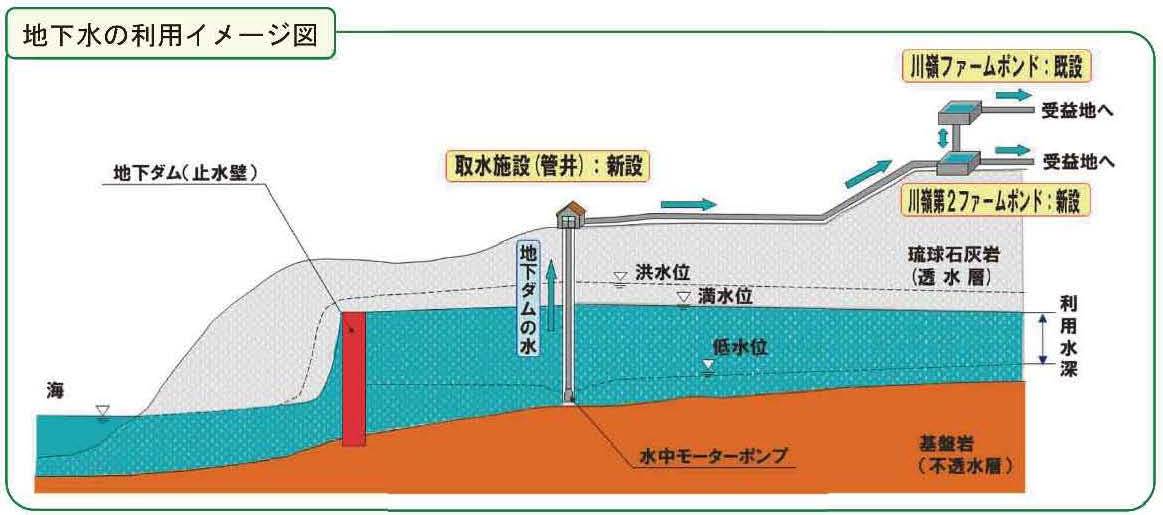 喜界島農業水利26年度発注予定