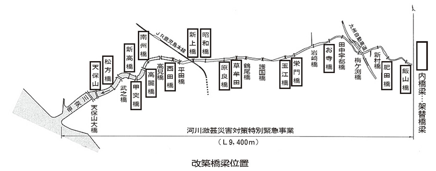 西田橋ものがたり⑩／新西田橋のこだわり①　激特事業　橋梁改築へ始動／長谷場　良二　南日本技術コンサルタンツ