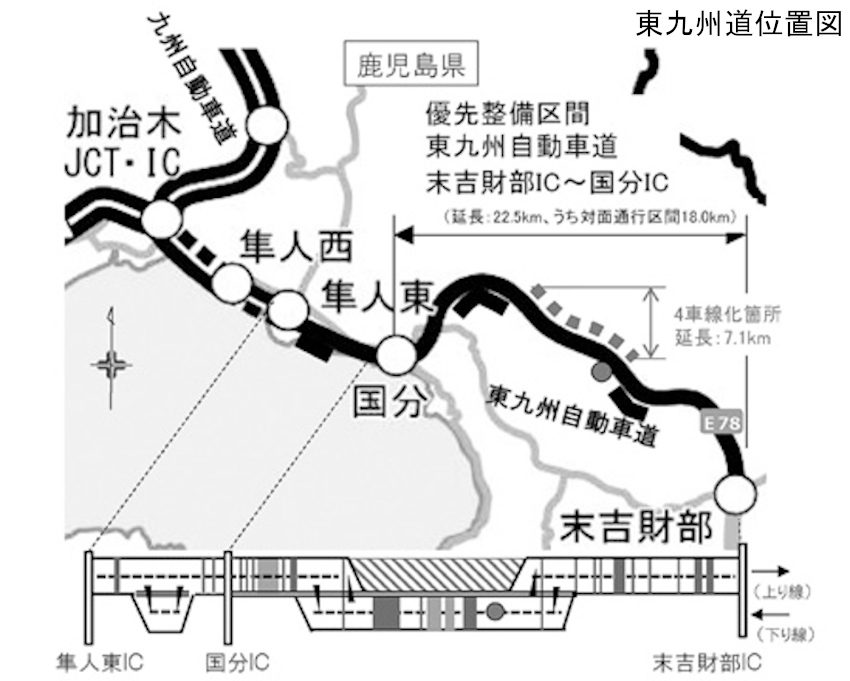 ＮＥＸＣＯ発注見通し（第２四半期）／工事１０件、業務３件／４車線化へ道路測量