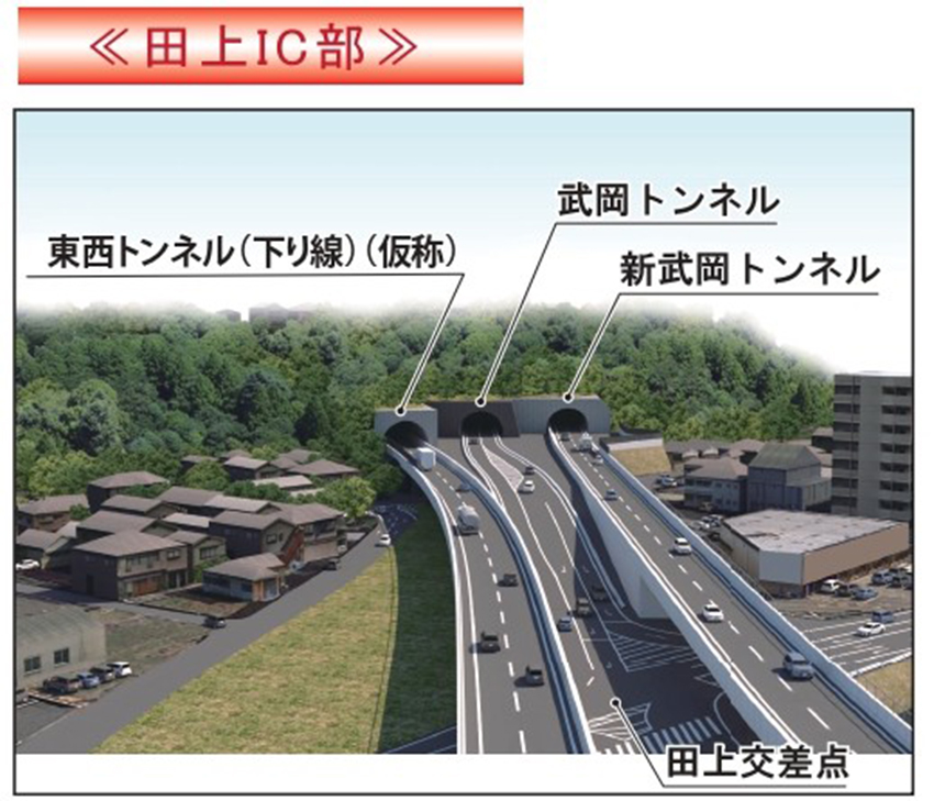 渋滞対策基本計画素案
