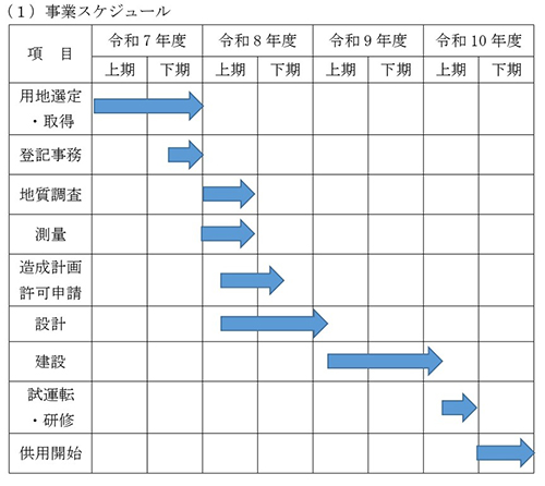 徳之島町　学校給食センター設計