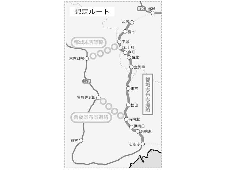 県、曽於志布志道路の実現