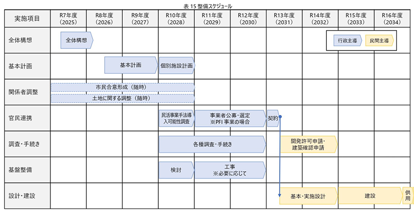 いちき串木野市 串木野駅周辺開発