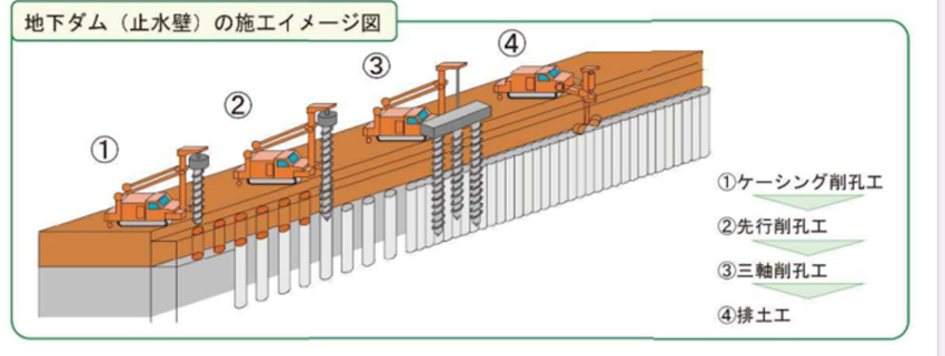 喜界島農業水利事業/地下ダム築造で解析急ぐ/北4工区は7月公告 九州農政局